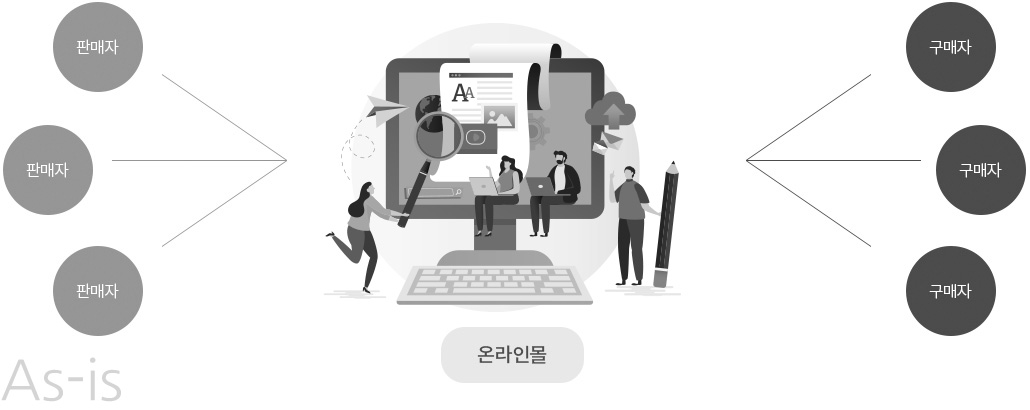 일반 온라인몰